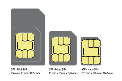 2ff sim card sizes